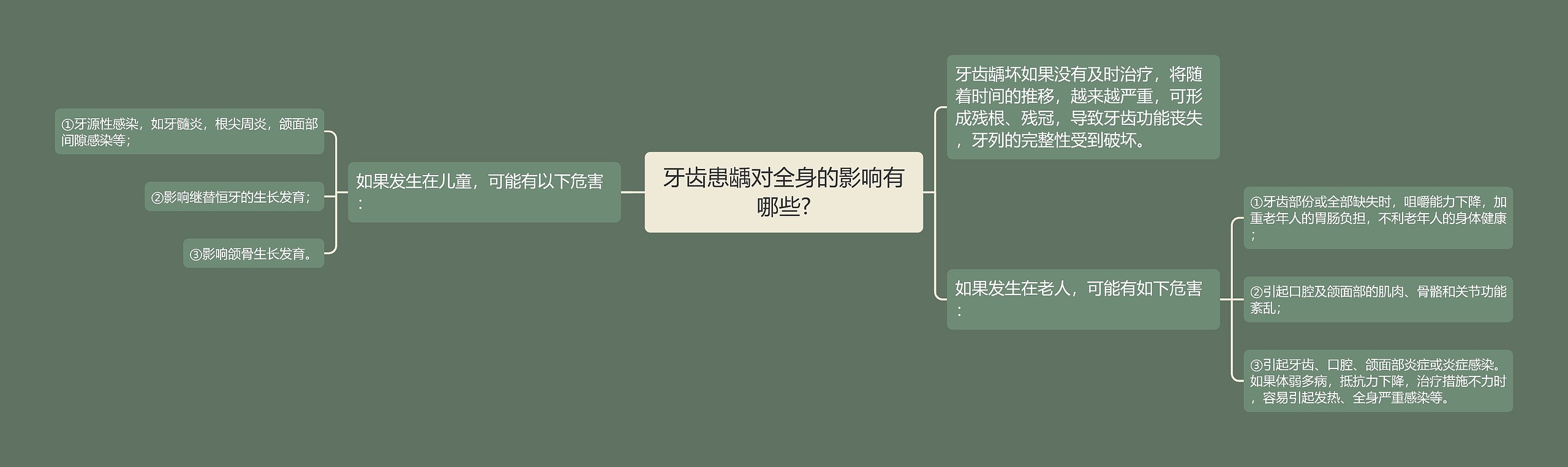 牙齿患龋对全身的影响有哪些?