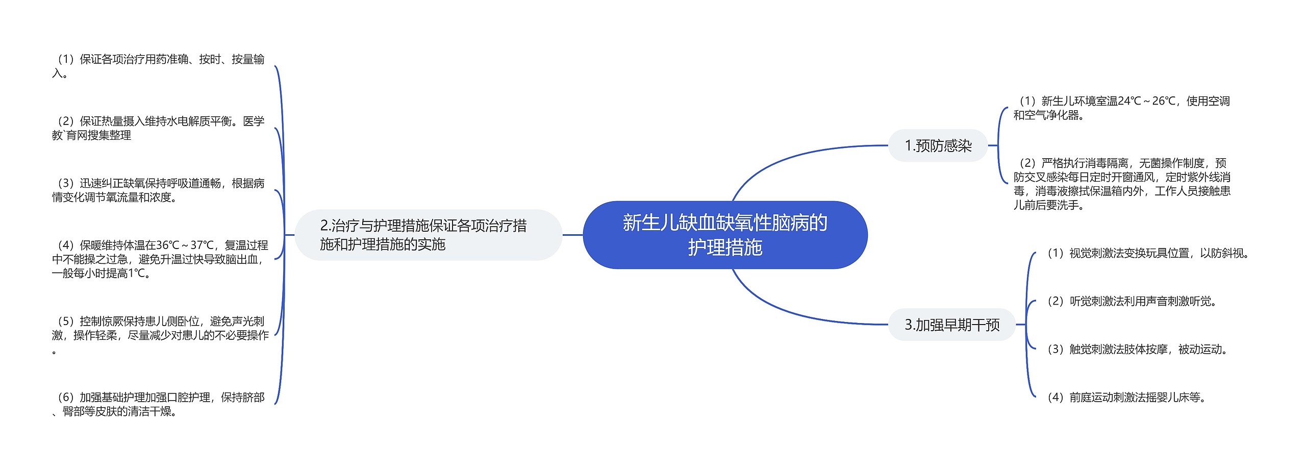 新生儿缺血缺氧性脑病的护理措施 新生儿缺血缺氧性脑病的护理措施