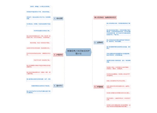 急腹症病人知识缺乏的护理计划