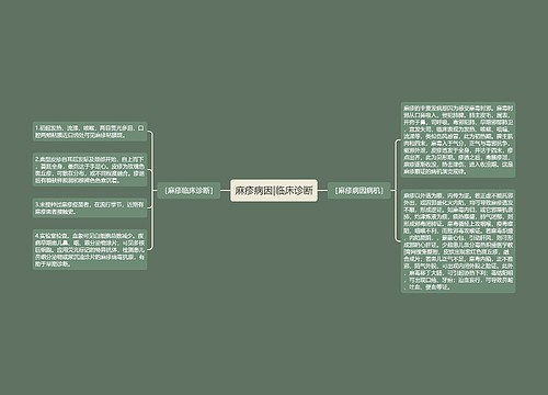 麻疹病因|临床诊断