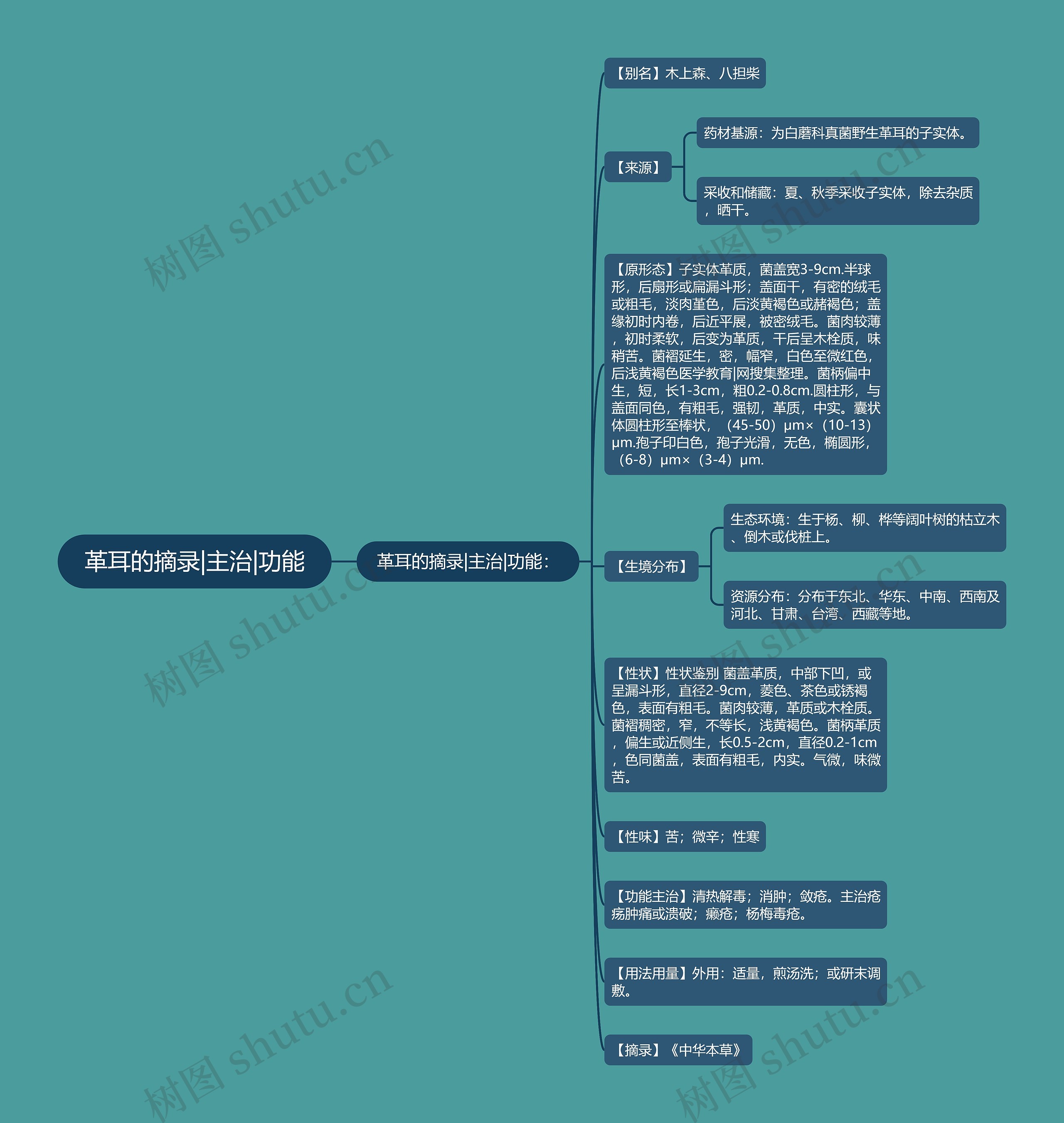革耳的摘录|主治|功能 革耳的摘录|主治|功能