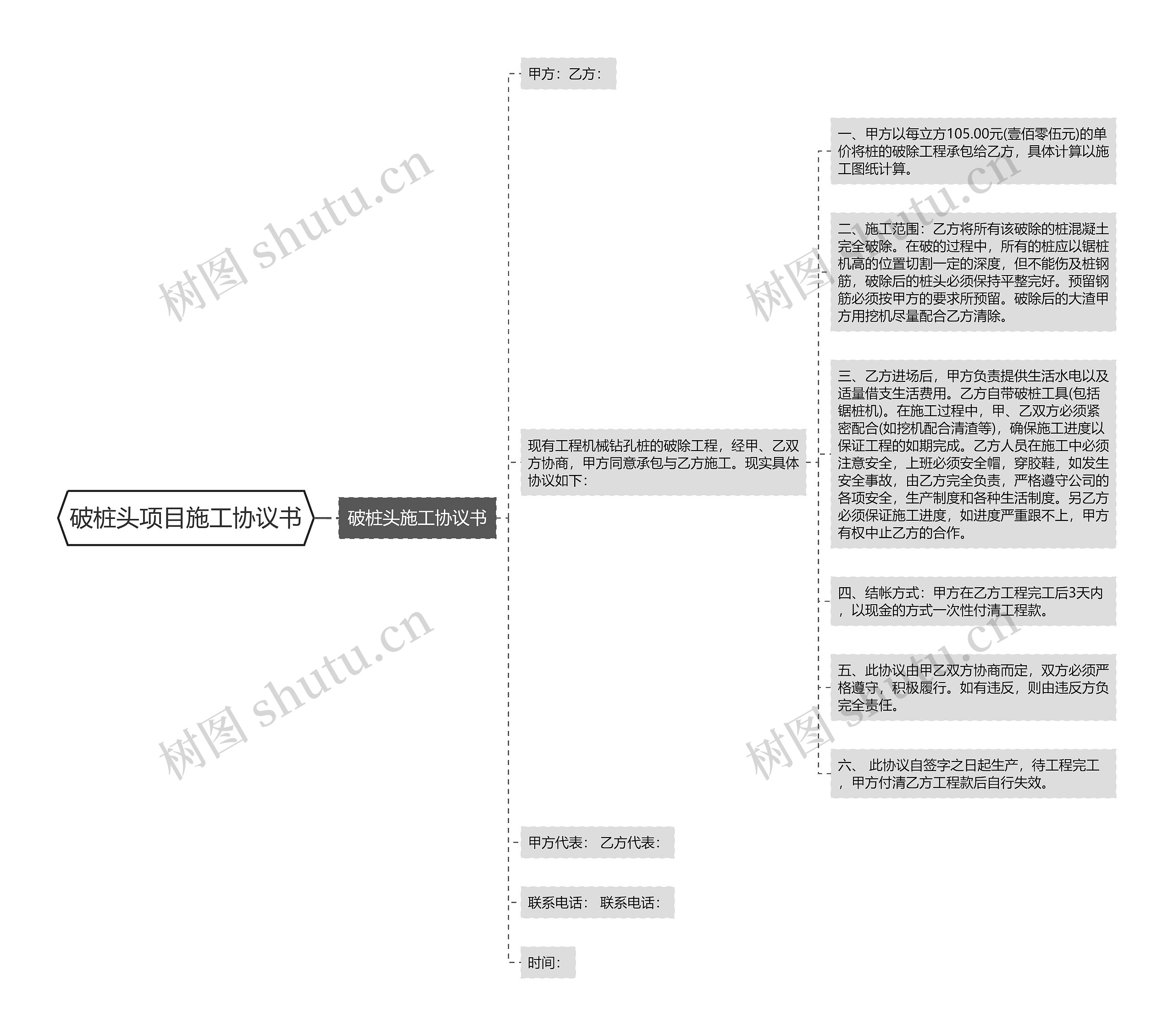 破桩头项目施工协议书思维导图