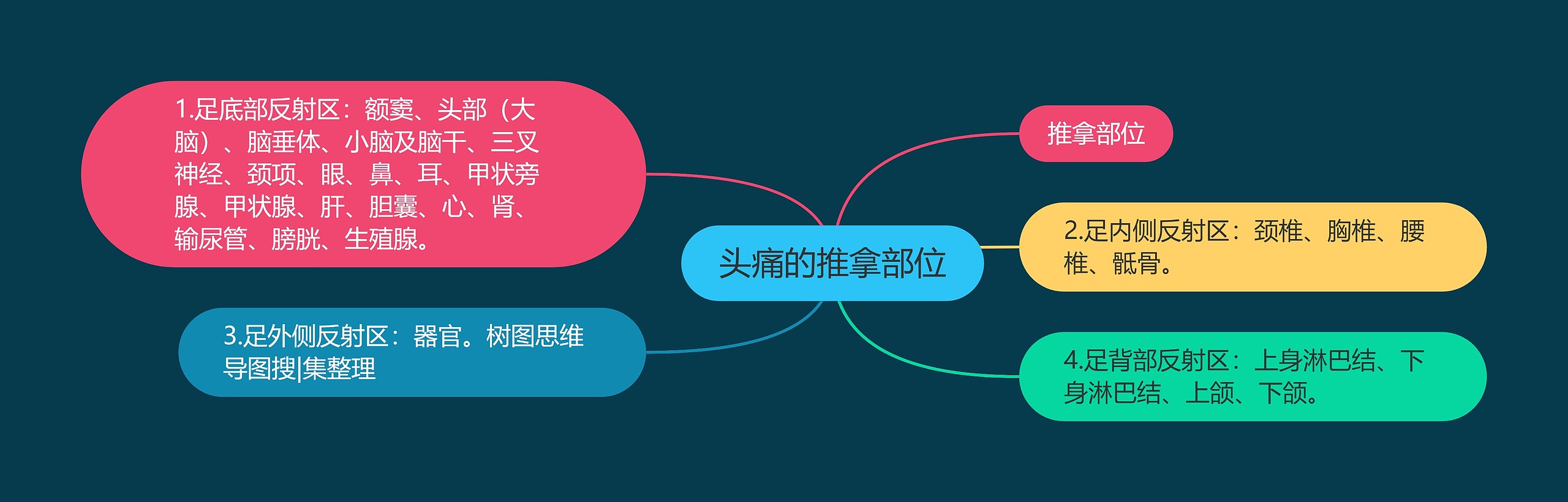 头痛的推拿部位 头痛的推拿部位