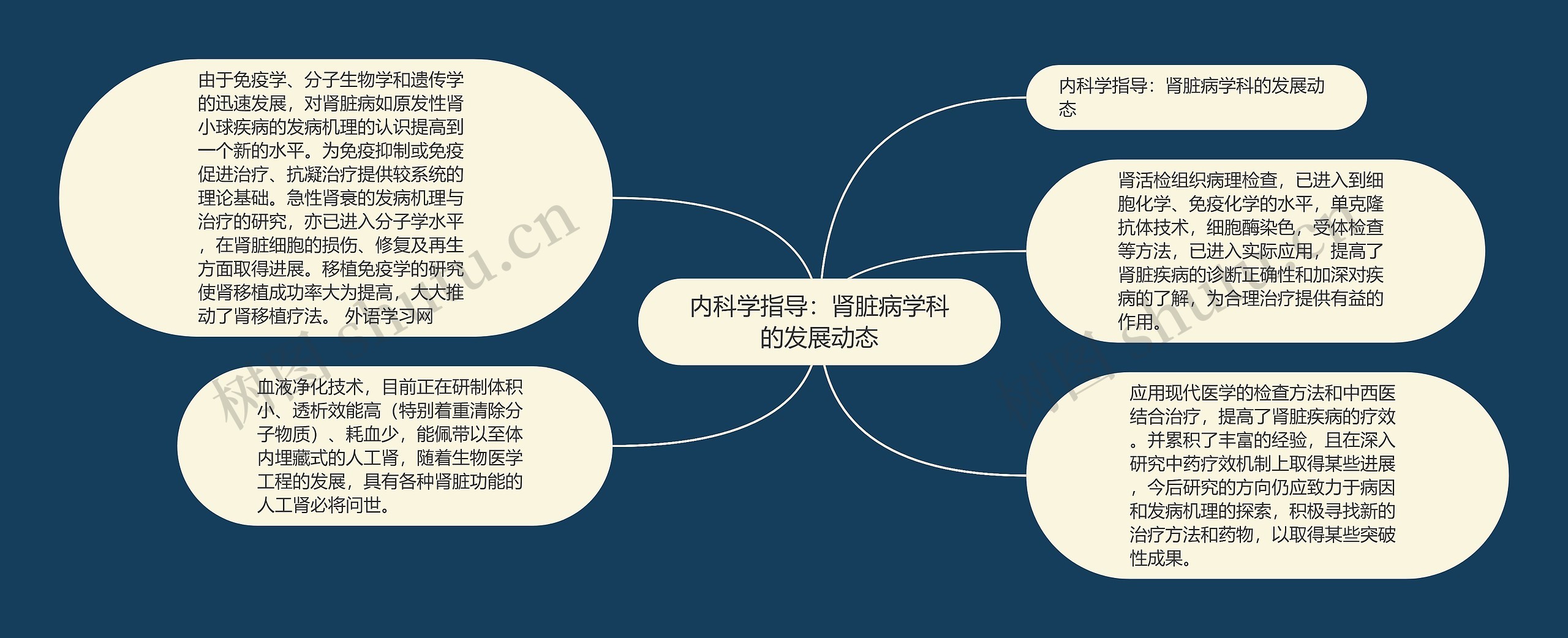 内科学指导：肾脏病学科的发展动态