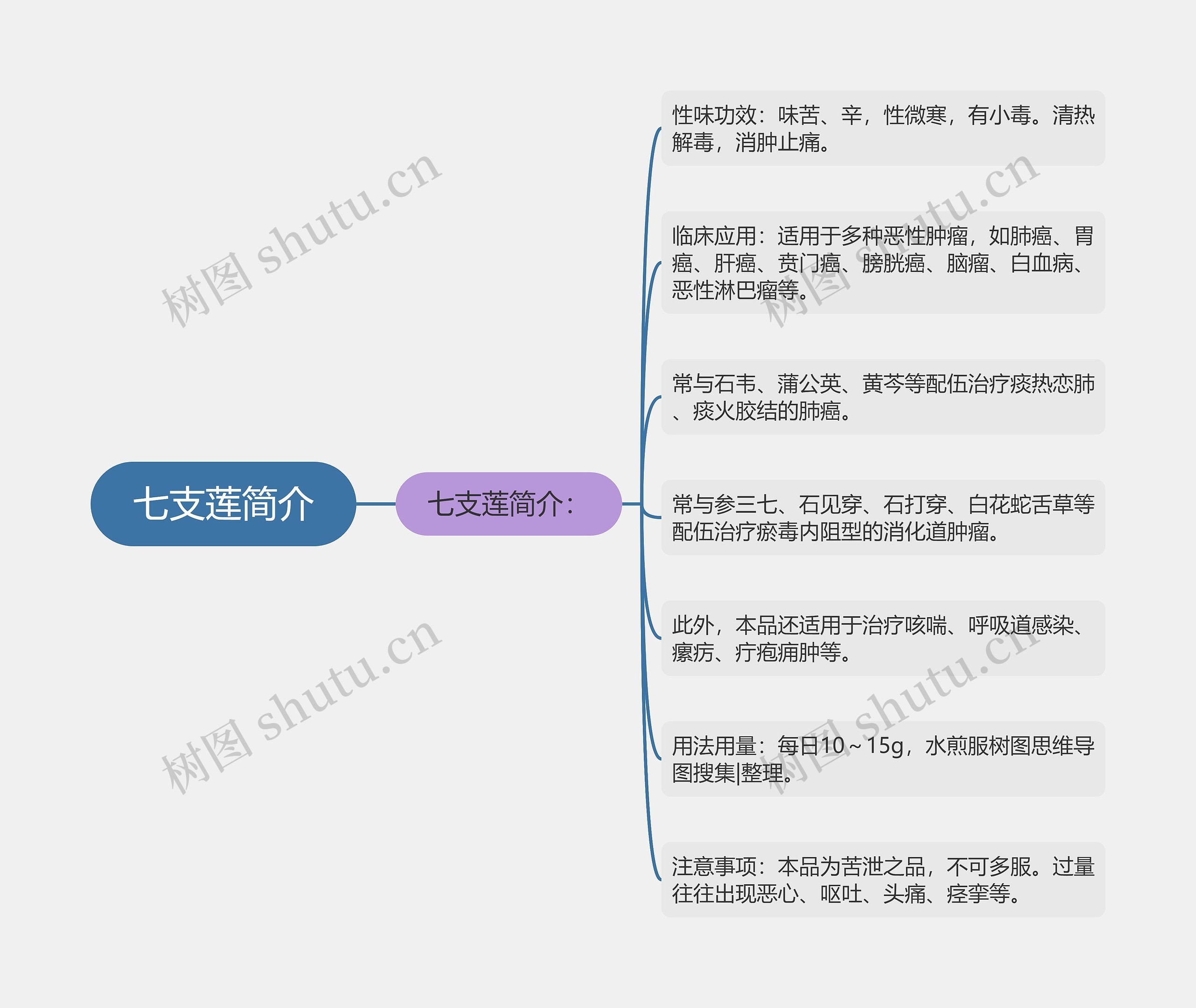 七支莲简介