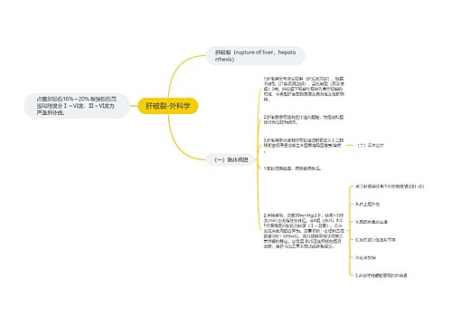 肝破裂-外科学