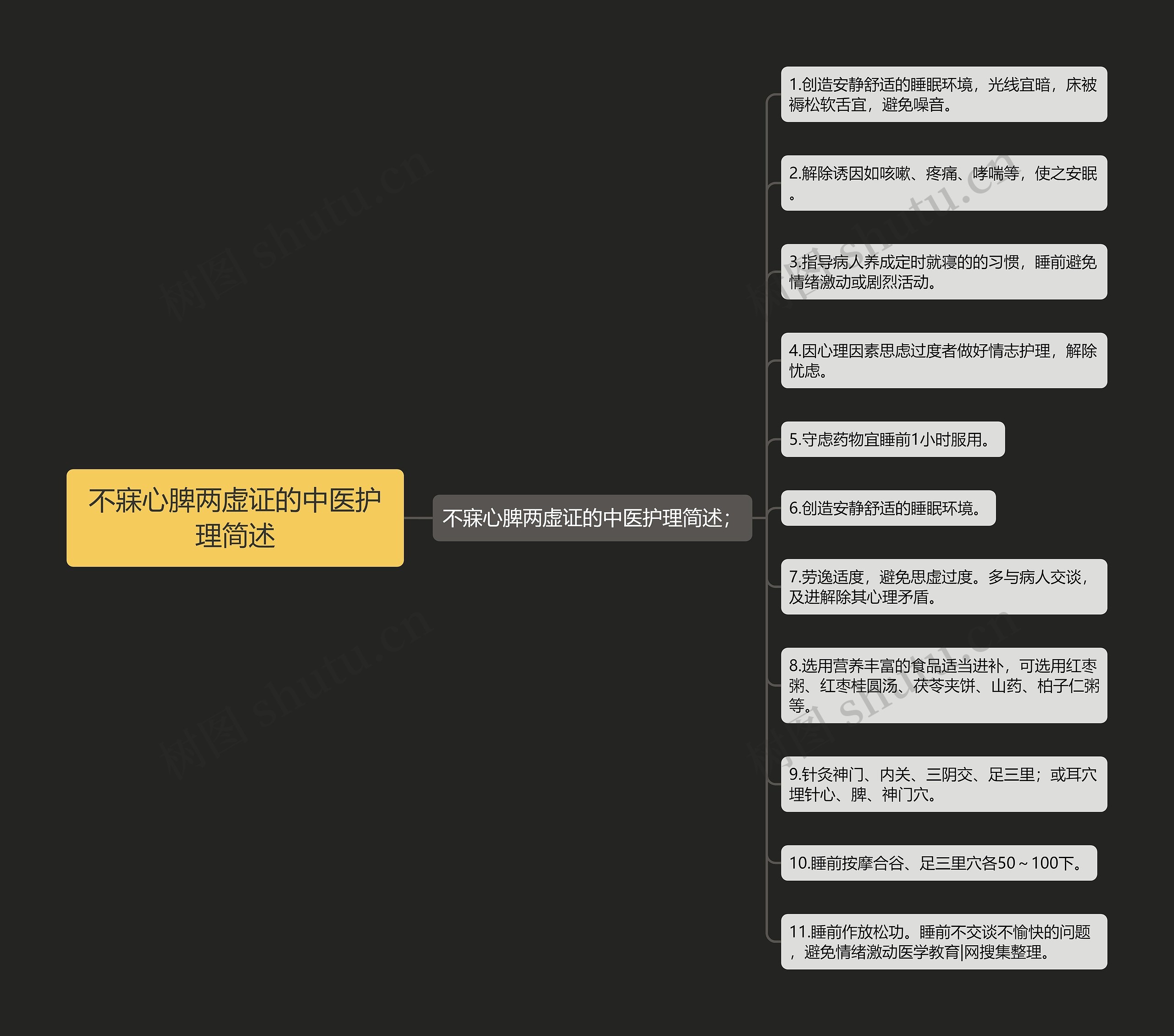 不寐心脾两虚证的中医护理简述思维导图