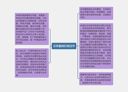 念珠菌病的病因学