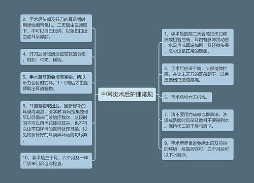 中耳炎术后护理常规