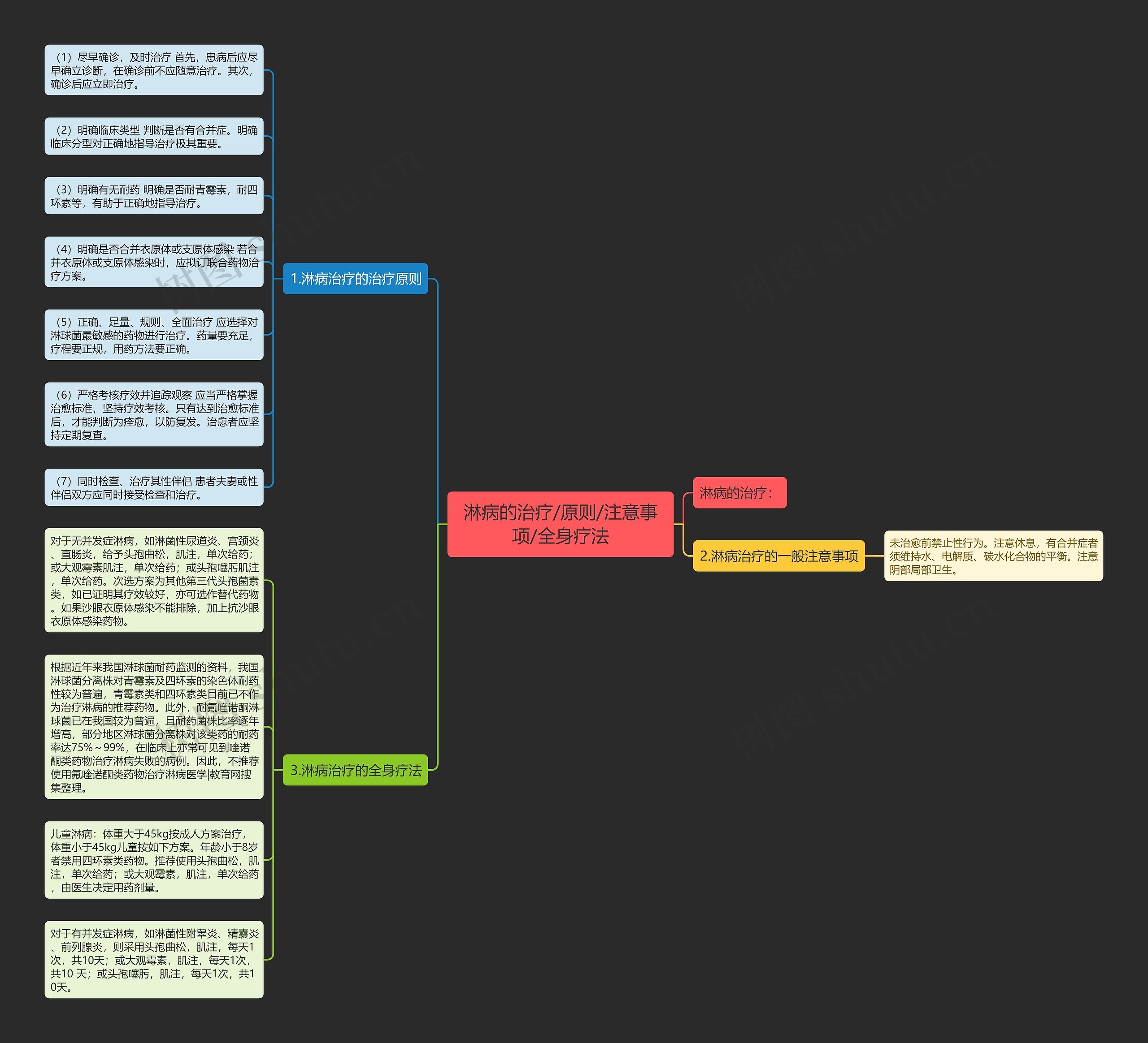 淋病的治疗/原则/注意事项/全身疗法 淋病的治疗/原则/注意事项/全身疗法