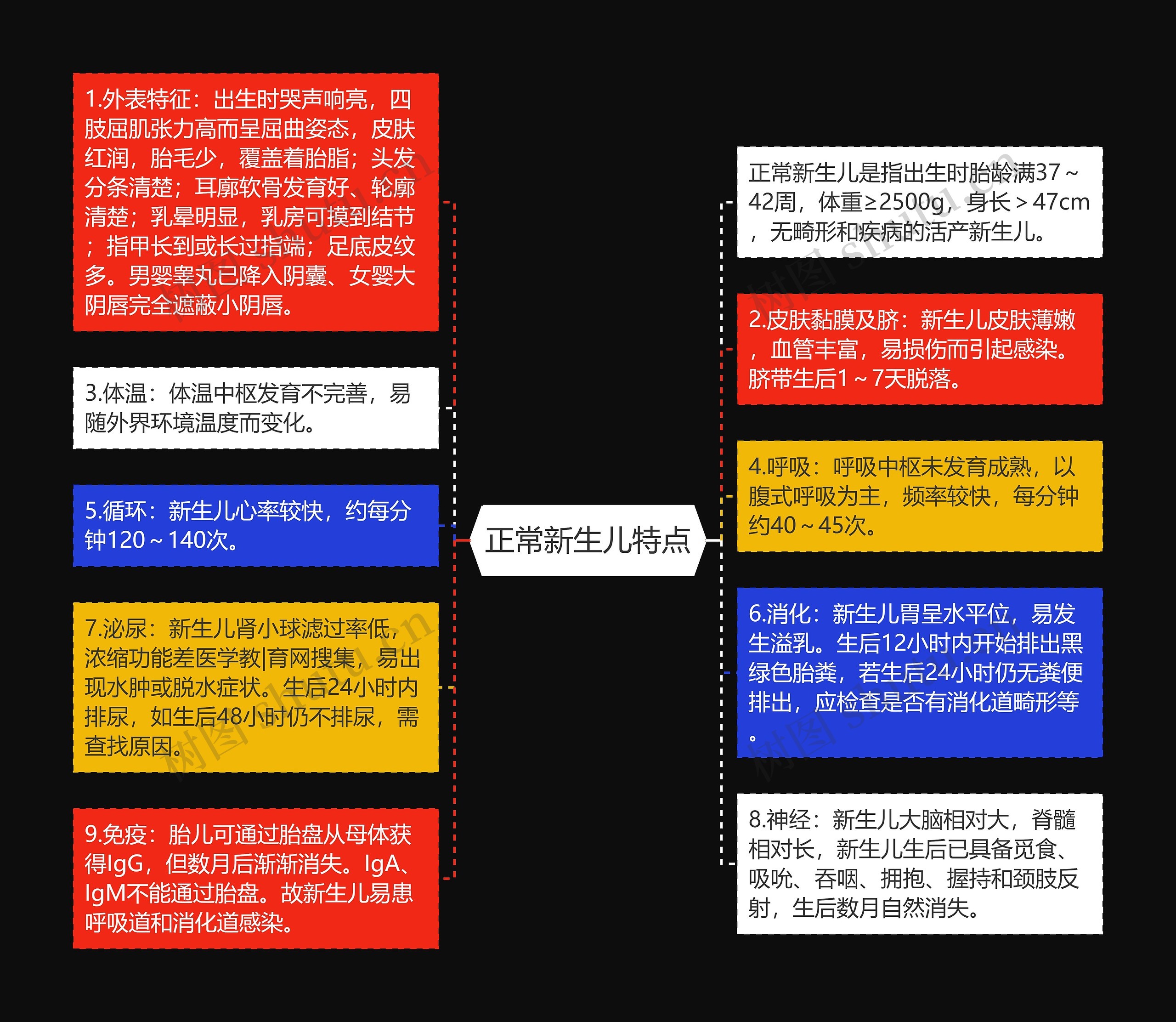 正常新生儿特点 正常新生儿特点