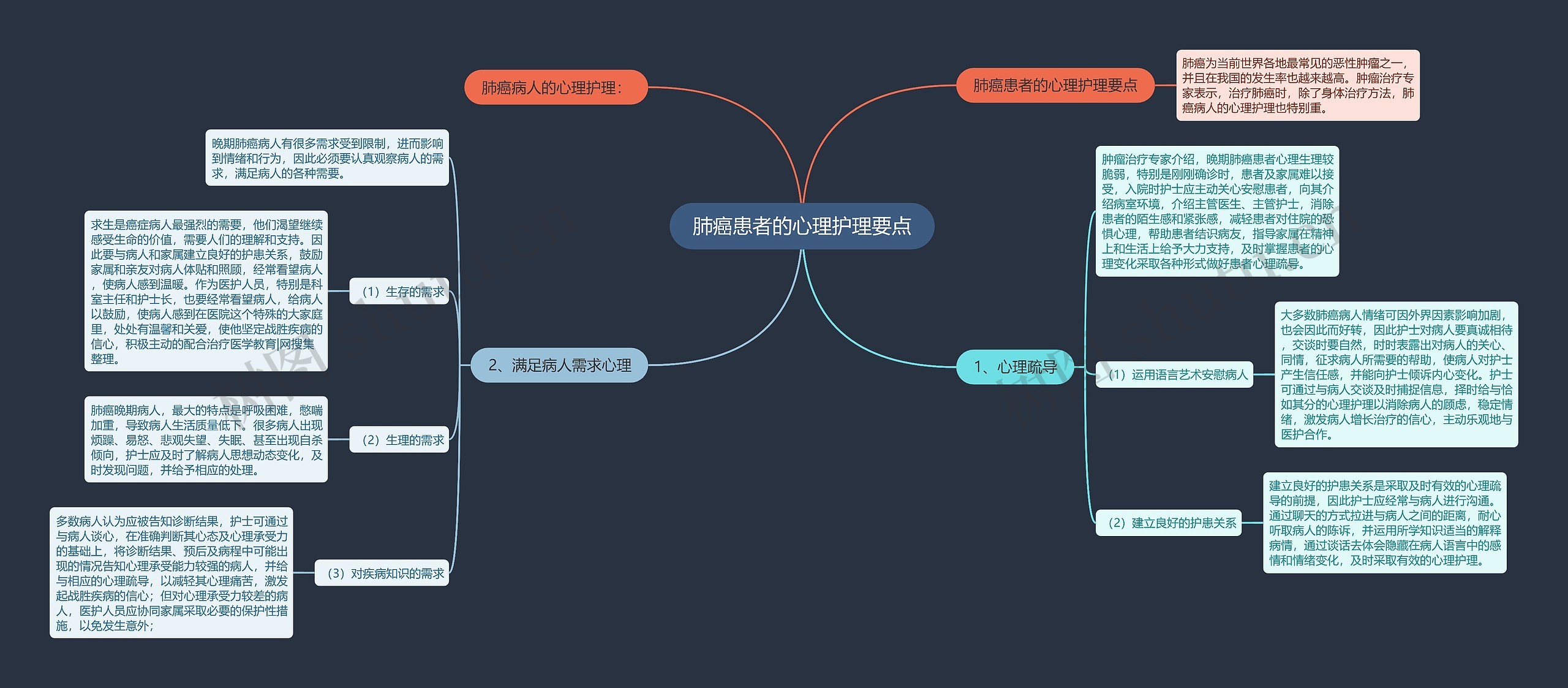 肺癌患者的心理护理要点