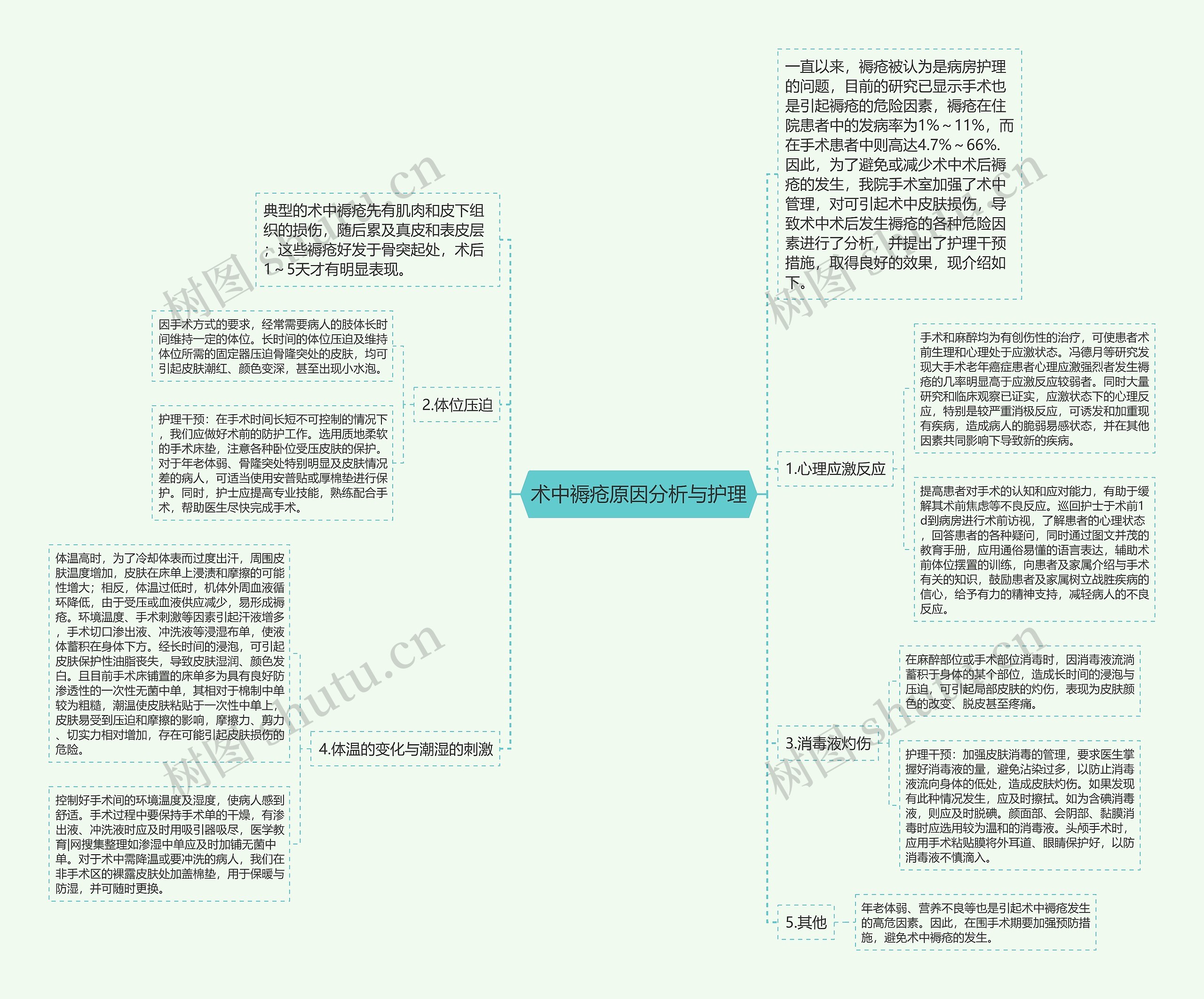 术中褥疮原因分析与护理