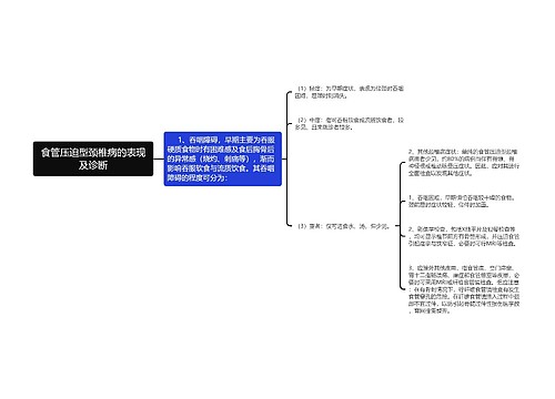 食管压迫型颈椎病的表现及诊断