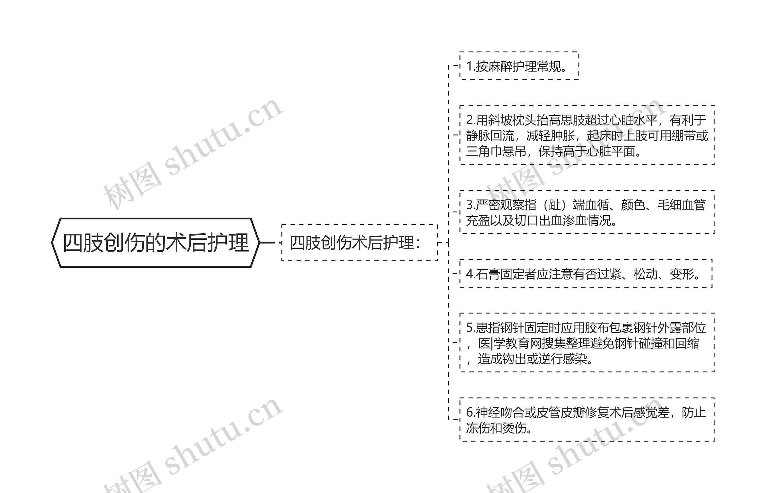 四肢创伤的术后护理 四肢创伤的术后护理