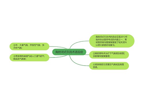 胸腔闭式引流术适应症