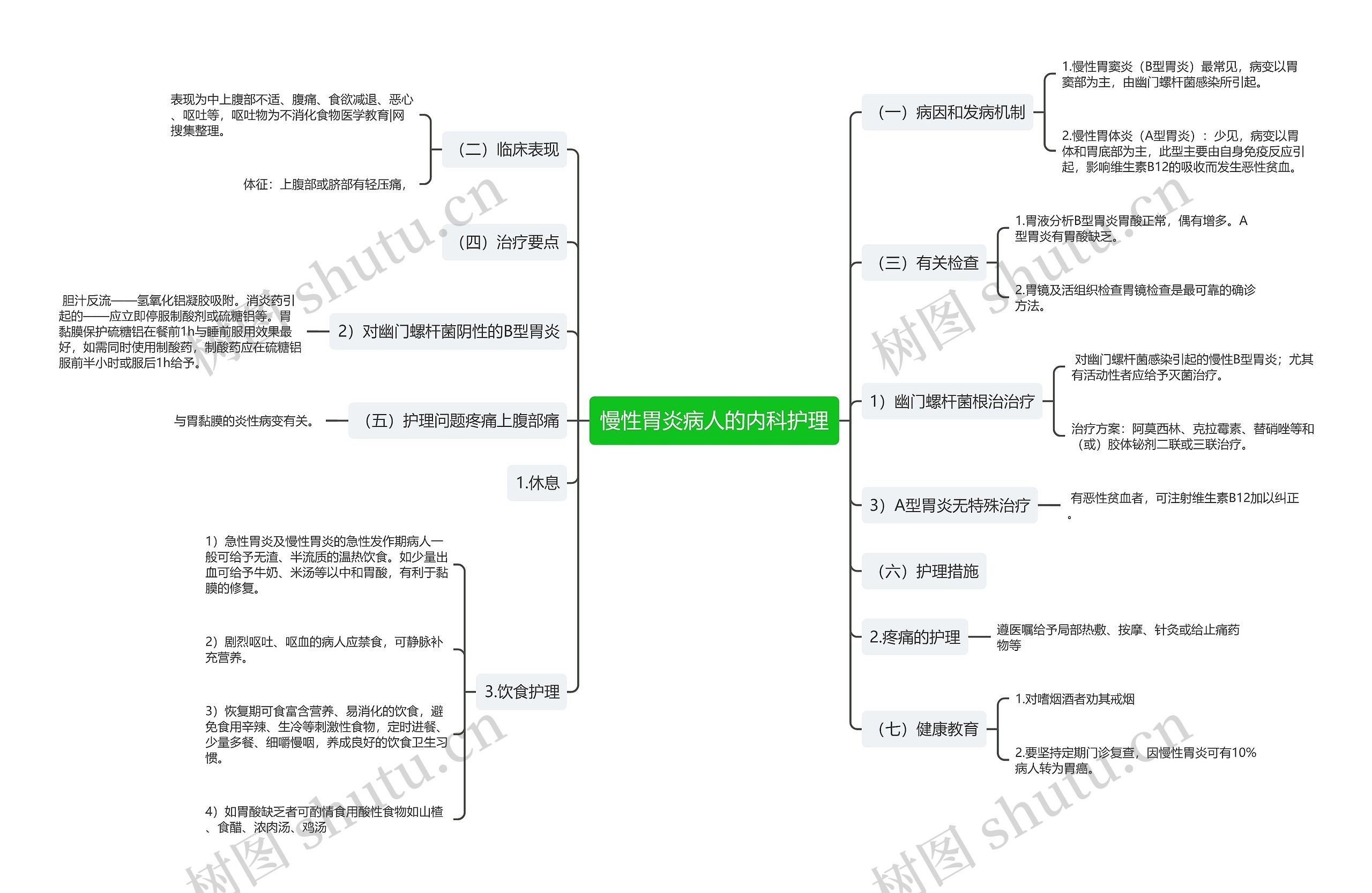 慢性胃炎病人的内科护理 慢性胃炎病人的内科护理
