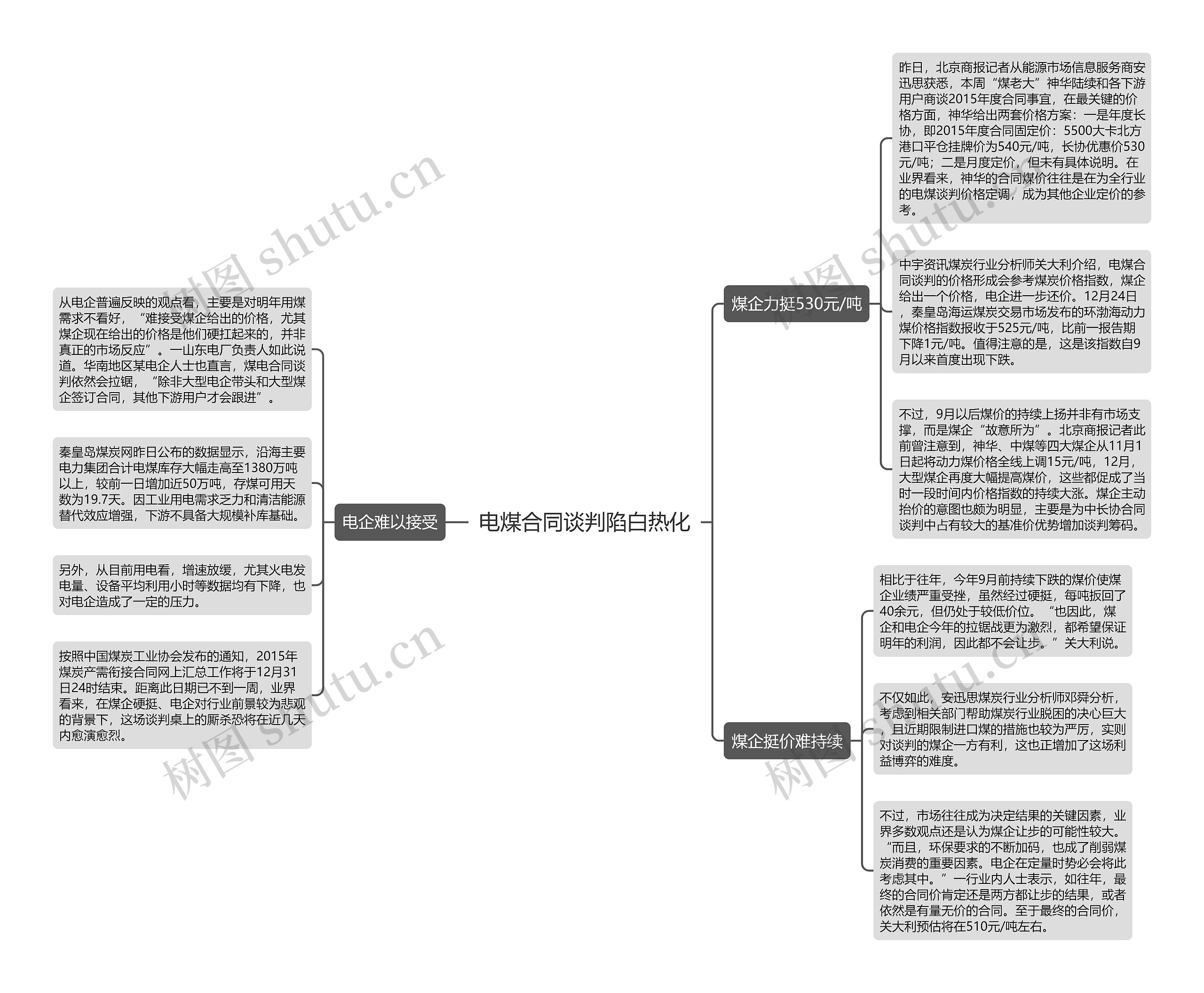 电煤合同谈判陷白热化思维导图