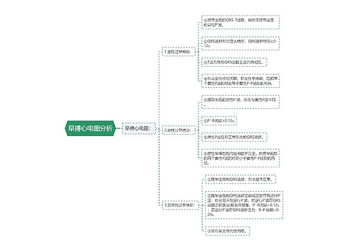 早搏心电图分析