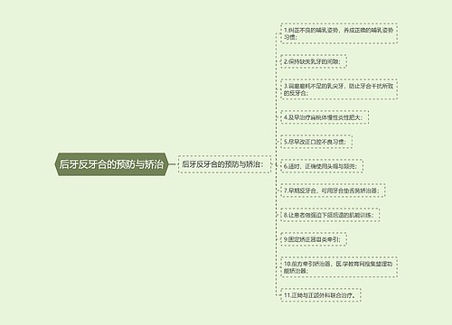 后牙反牙合的预防与矫治