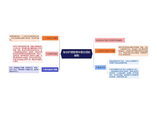 急诊护理管理中易出现的缺陷