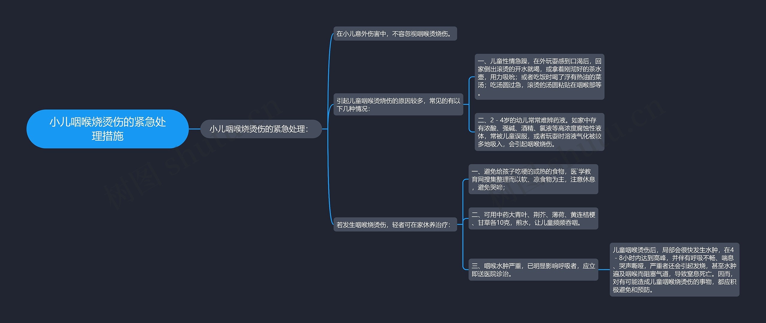 小儿咽喉烧烫伤的紧急处理措施 小儿咽喉烧烫伤的紧急处理措施