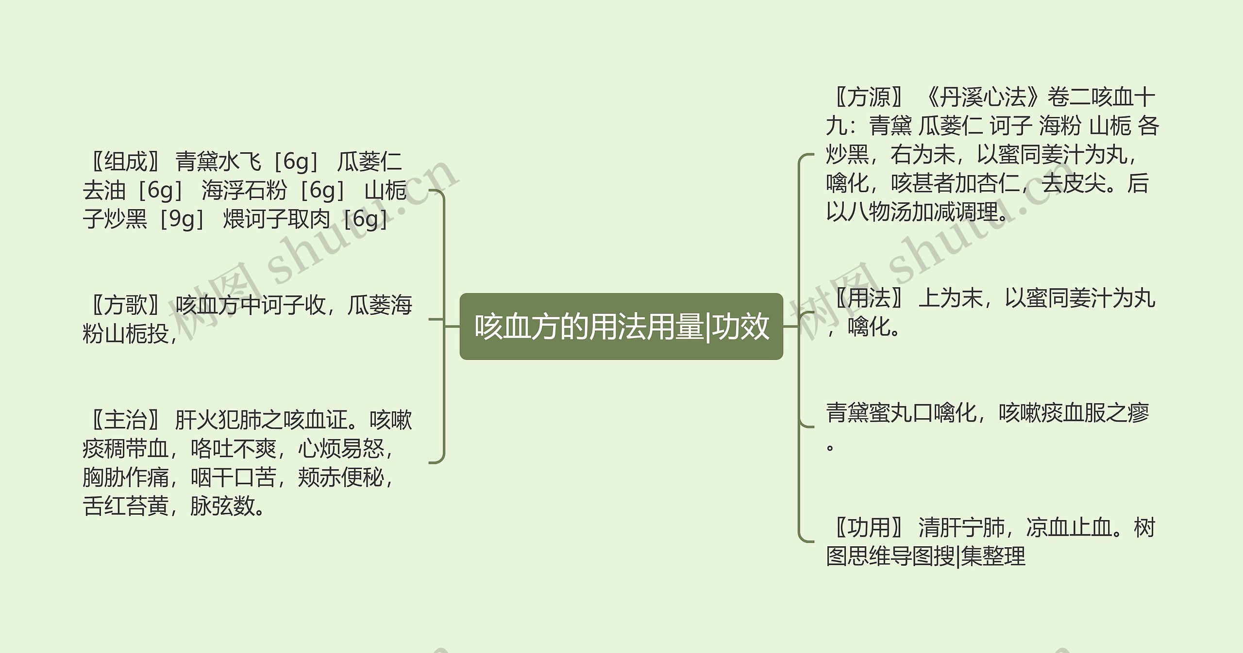 咳血方的用法用量|功效