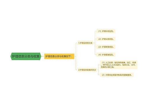 护理信息分类与收集