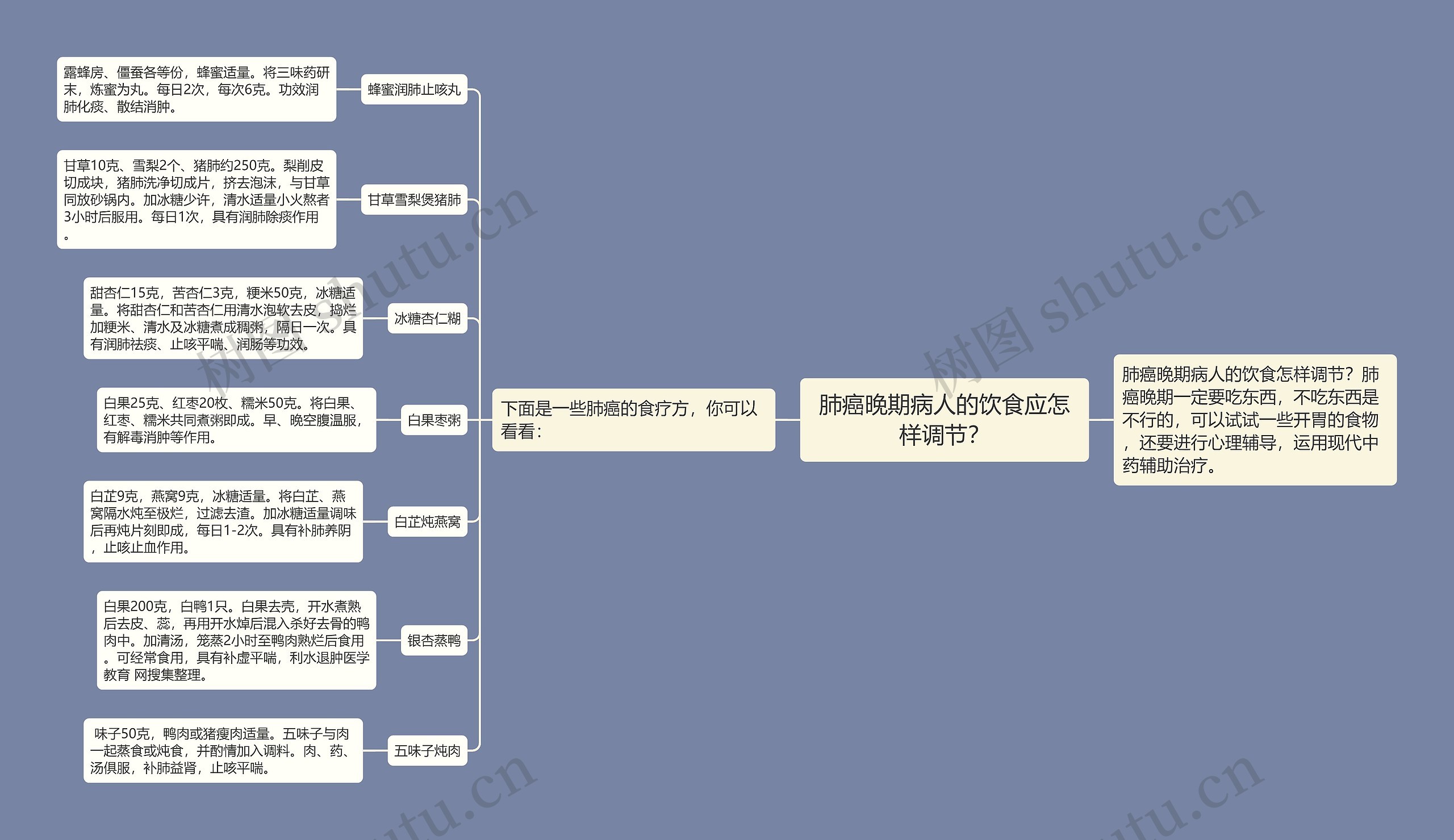 肺癌晚期病人的饮食应怎样调节? 肺癌晚期病人的饮食应怎样调节?