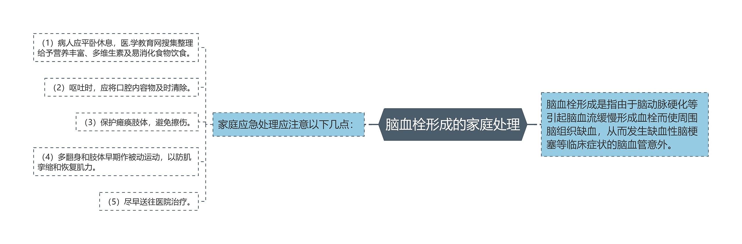 脑血栓形成的家庭处理 脑血栓形成的家庭处理