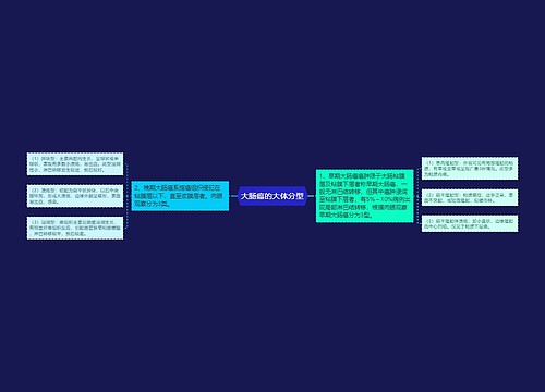 大肠癌的大体分型