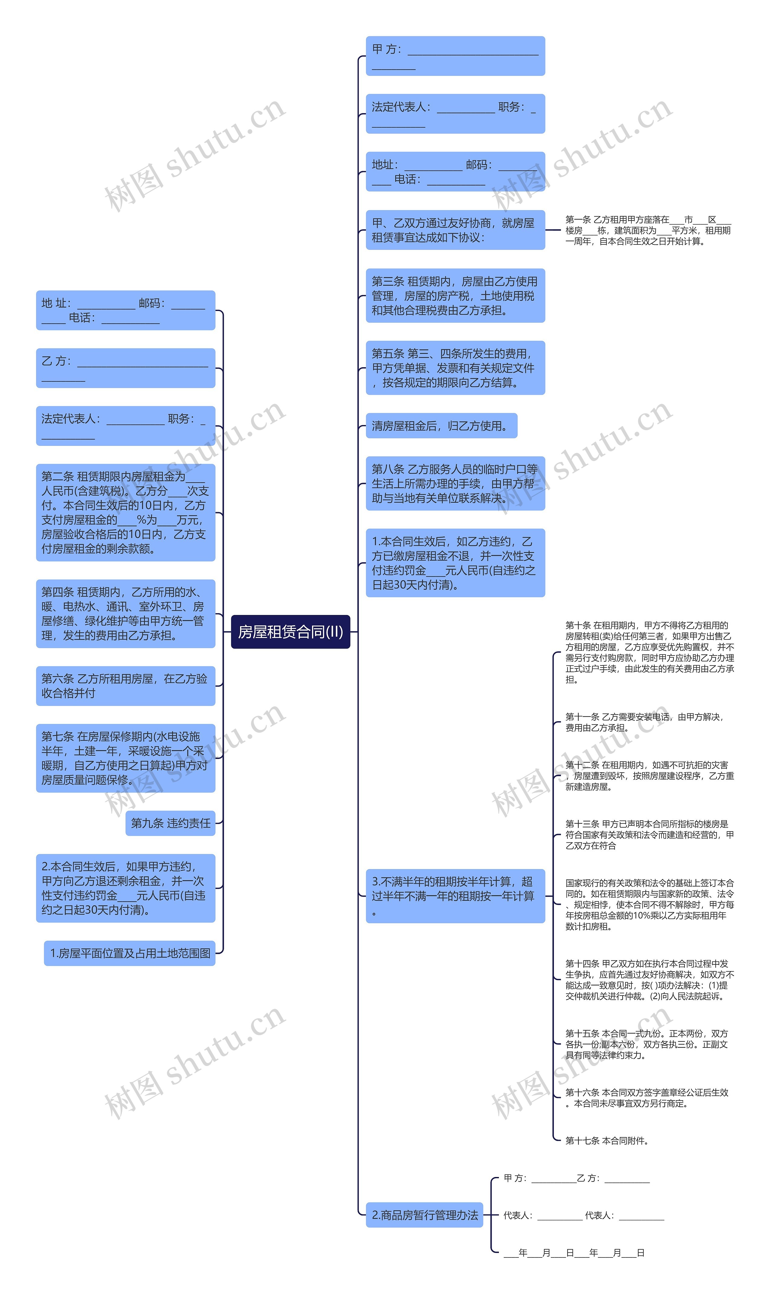 房屋租赁合同(II)思维导图