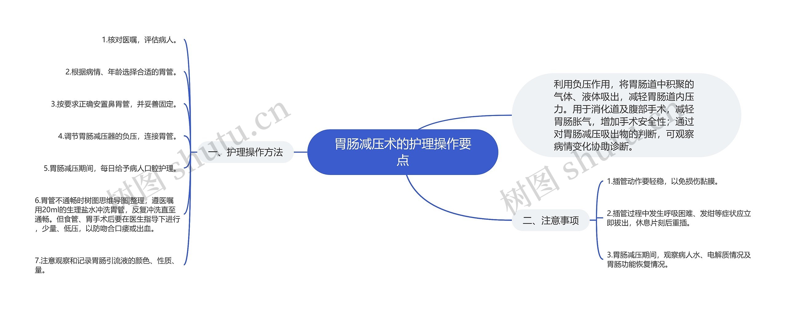 胃肠减压术的护理操作要点思维导图