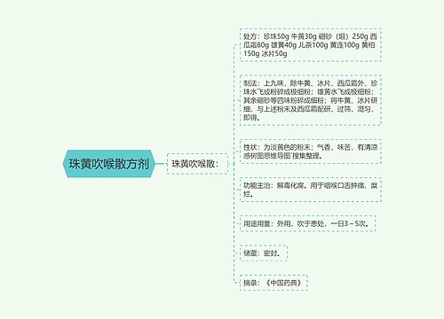 珠黄吹喉散方剂