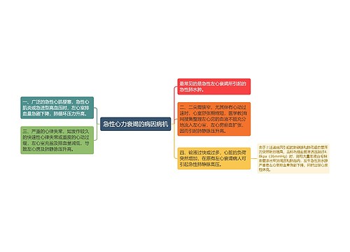 急性心力衰竭的病因病机