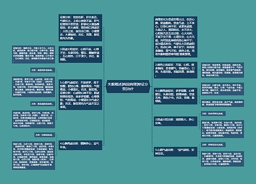 失眠概述|病因病理|辩证分型|治疗