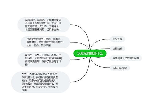 水激光的概念什么