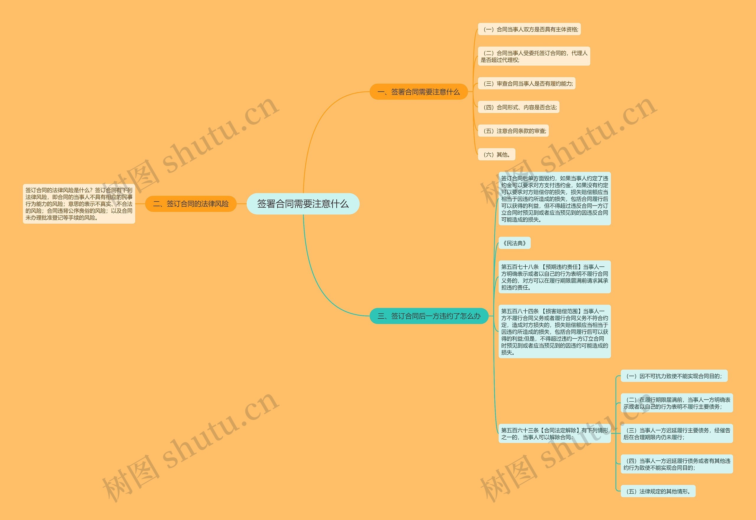 签署合同需要注意什么 签署合同需要注意什么