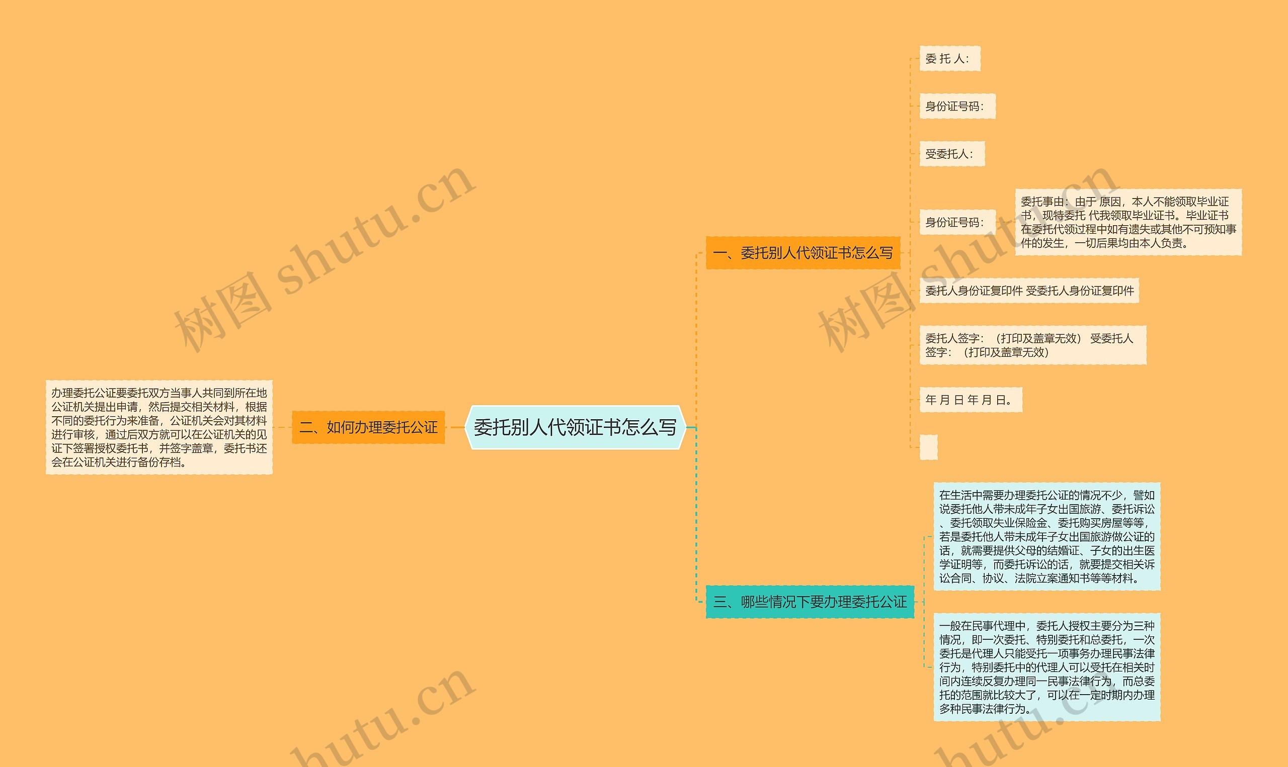 委托别人代领证书怎么写思维导图