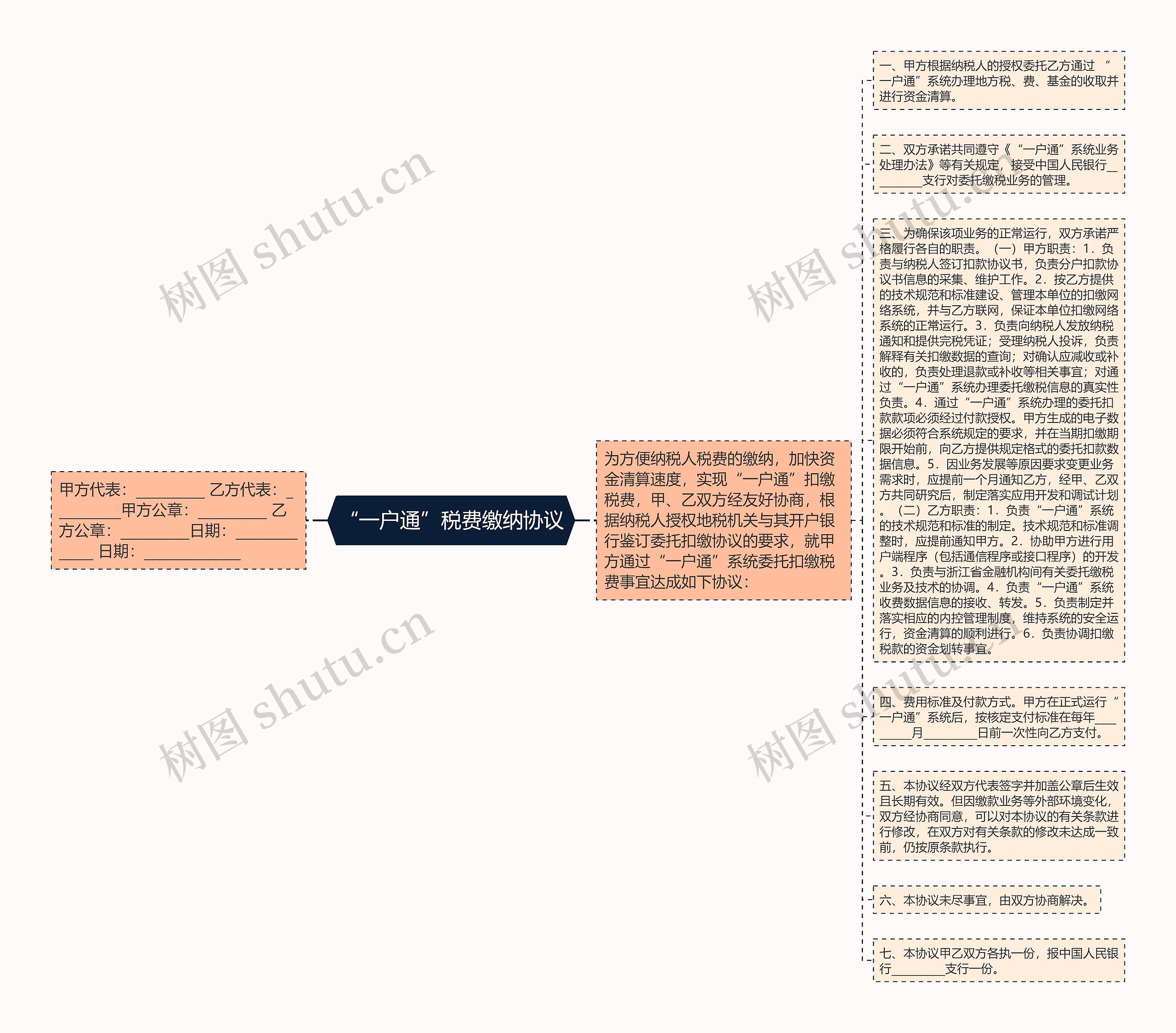 “一户通”税费缴纳协议思维导图