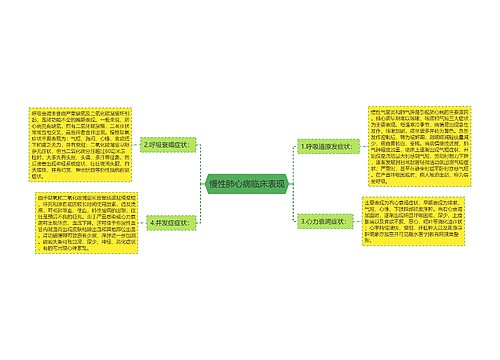 慢性肺心病临床表现