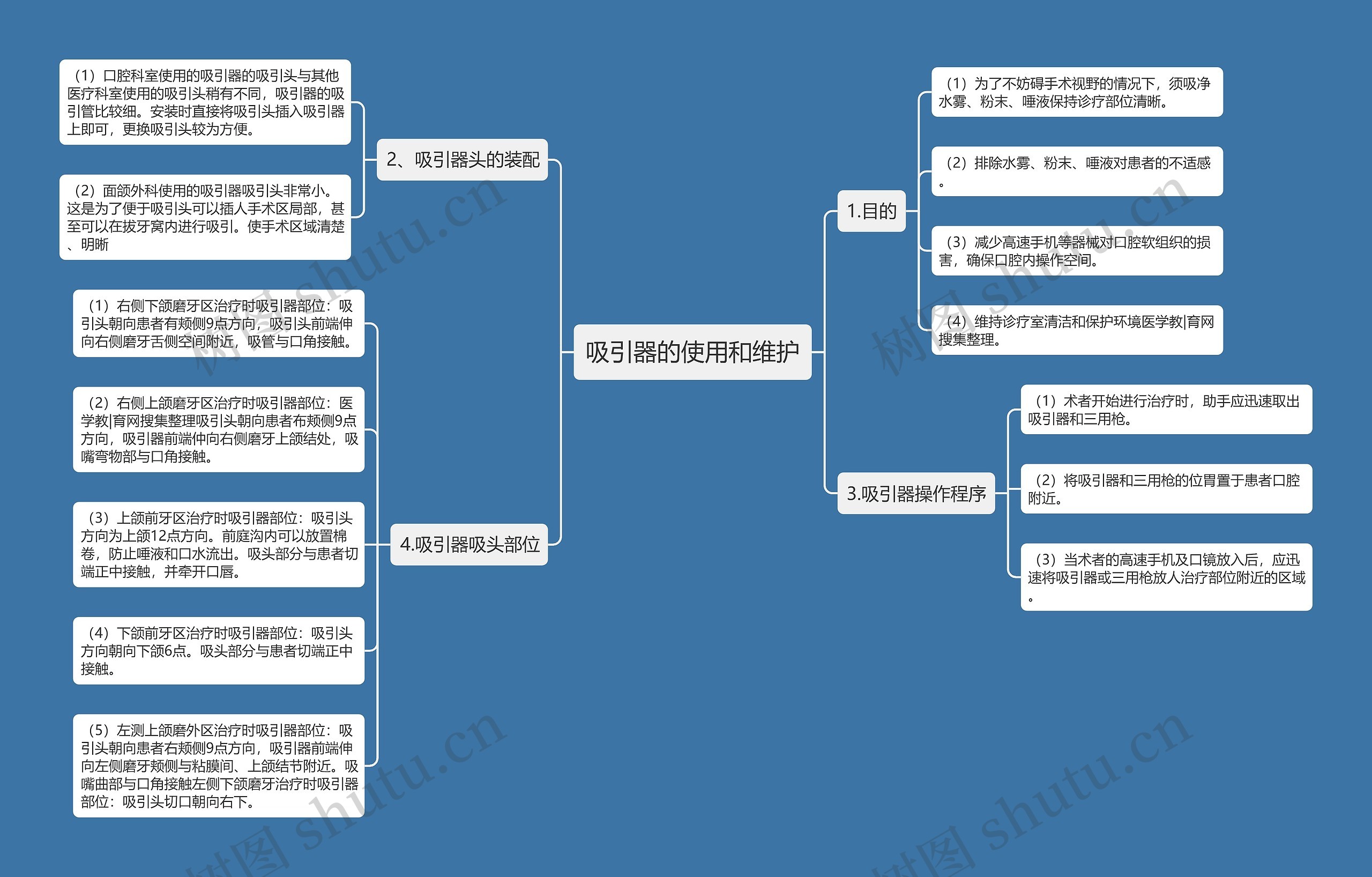 吸引器的使用和维护思维导图