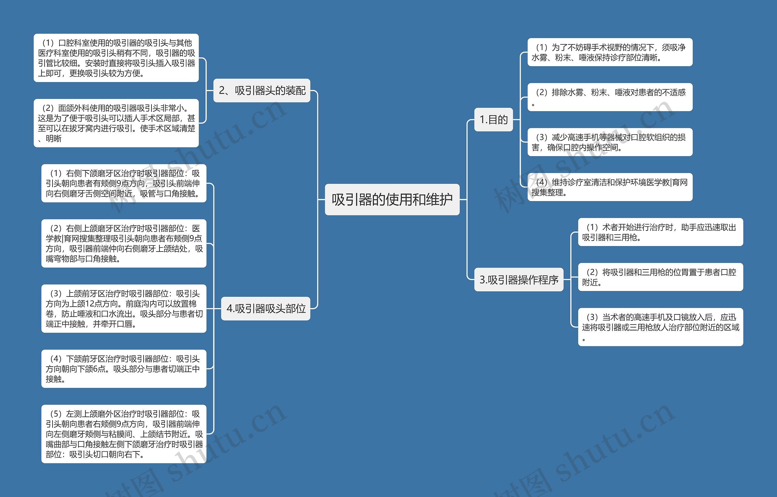 吸引器的使用和维护 吸引器的使用和维护