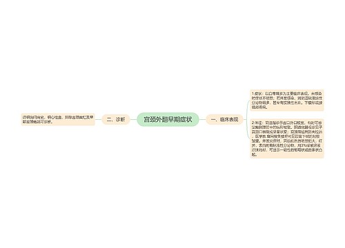 宫颈外翻早期症状