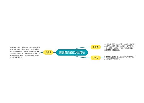 胰腺囊肿的症状及体征