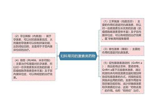 妇科常用的激素类药物