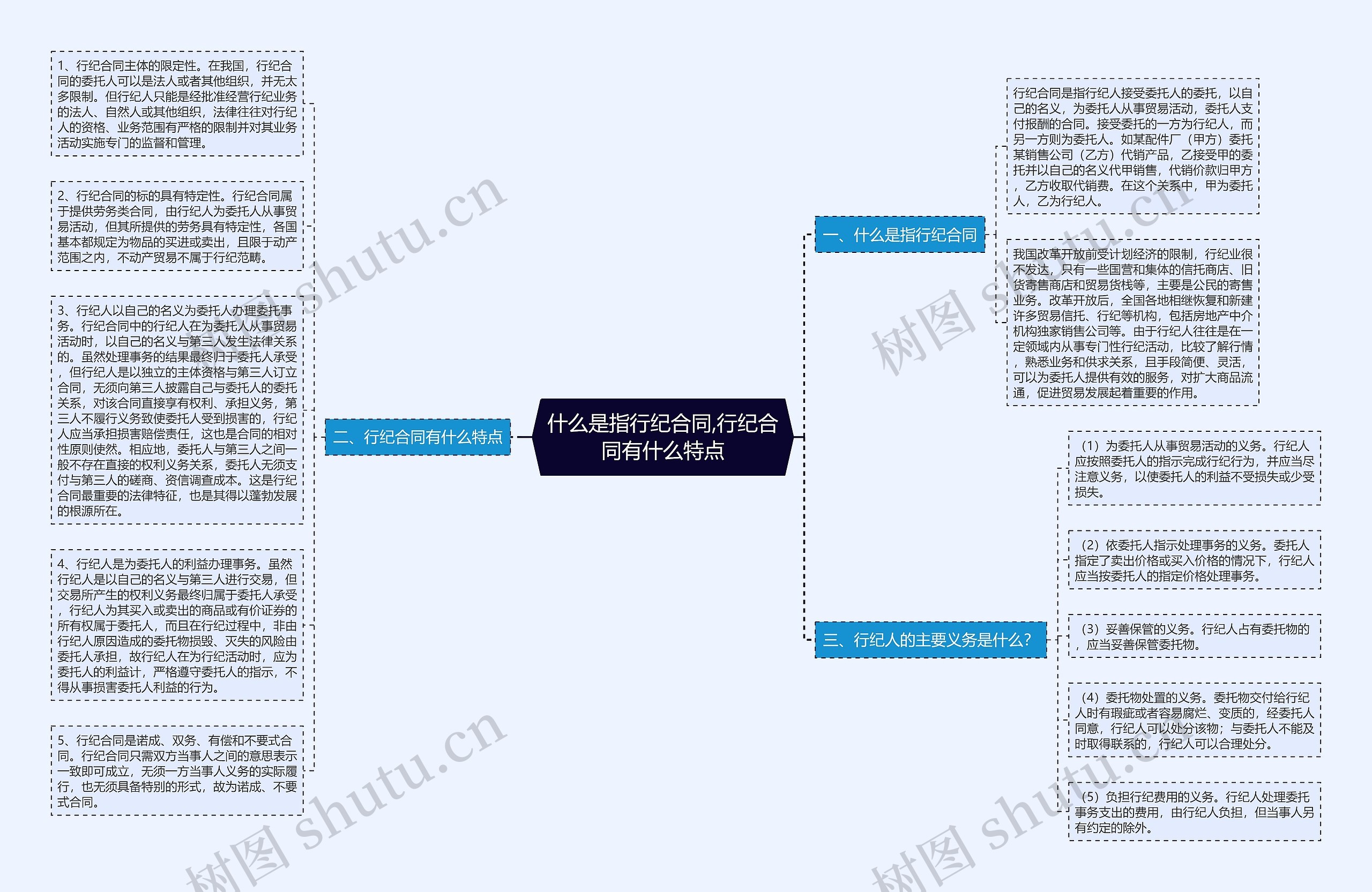 什么是指行纪合同,行纪合同有什么特点