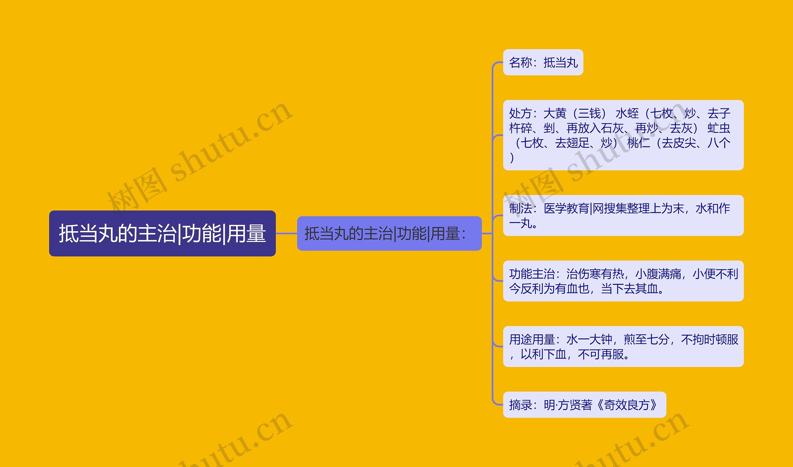 抵当丸的主治|功能|用量 抵当丸的主治|功能|用量