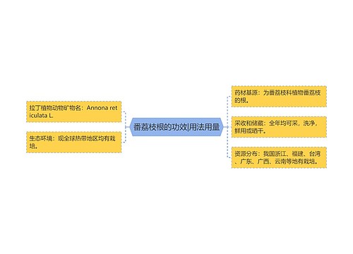番荔枝根的功效|用法用量