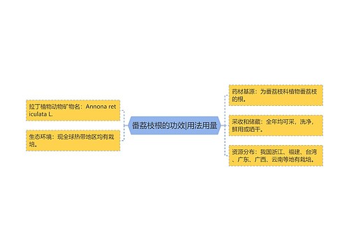 番荔枝根的功效|用法用量